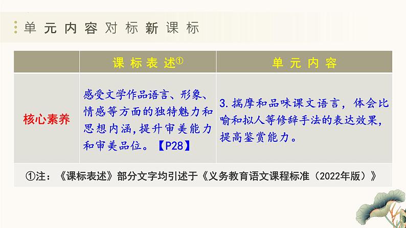 第一单元（单元解读课件） 七年级语文上册同步（ 人教部编版2024）第7页
