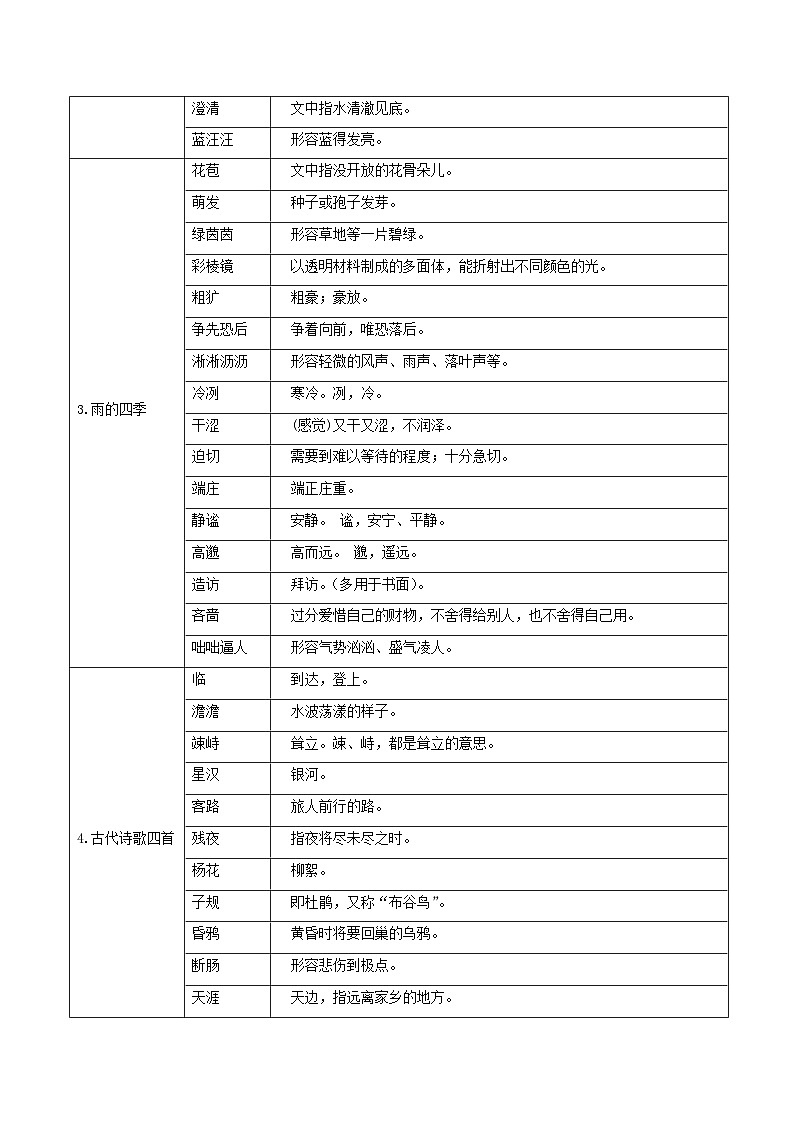第一单元（单元知识清单） 七年级语文上册同步（ 人教部编版2024）第3页