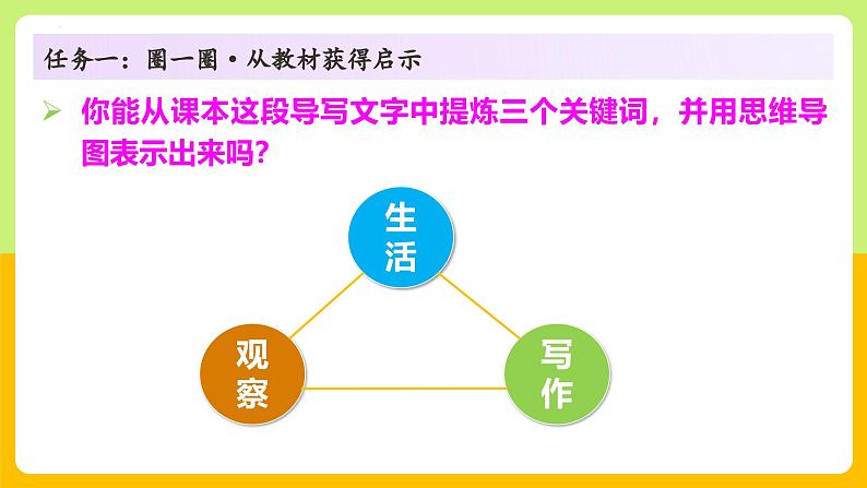 （ 人教部编版2024）七年级语文上册同步 三心俱全察世界  一腔热爱悟生活——《热爱写作，学会观察》课件+教案+导学案+写作素材07