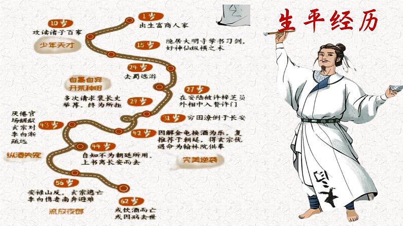 第三单元 课外古诗词诵读《峨眉山月歌》 七年级语文上册同步课件（统编版2024）04