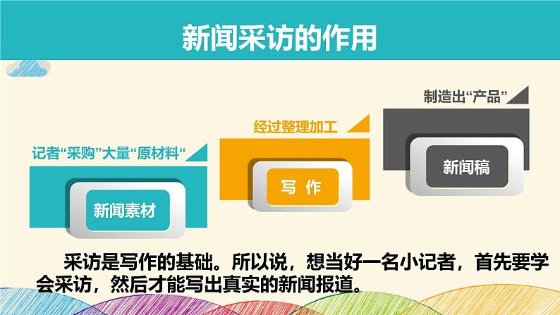 部编版语文八年级上册 新闻采访ppt课件第7页