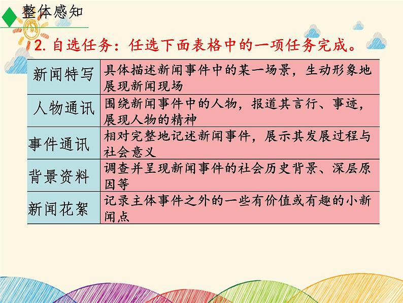 部编版语文八年级上册 第一单元《任务三 新闻写作》课件第4页