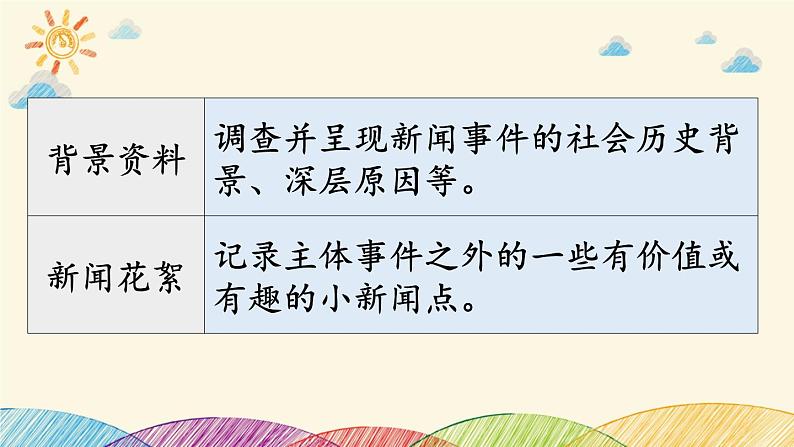 部编版语文八年级上册 第一单元《任务三 新闻写作》课件第5页