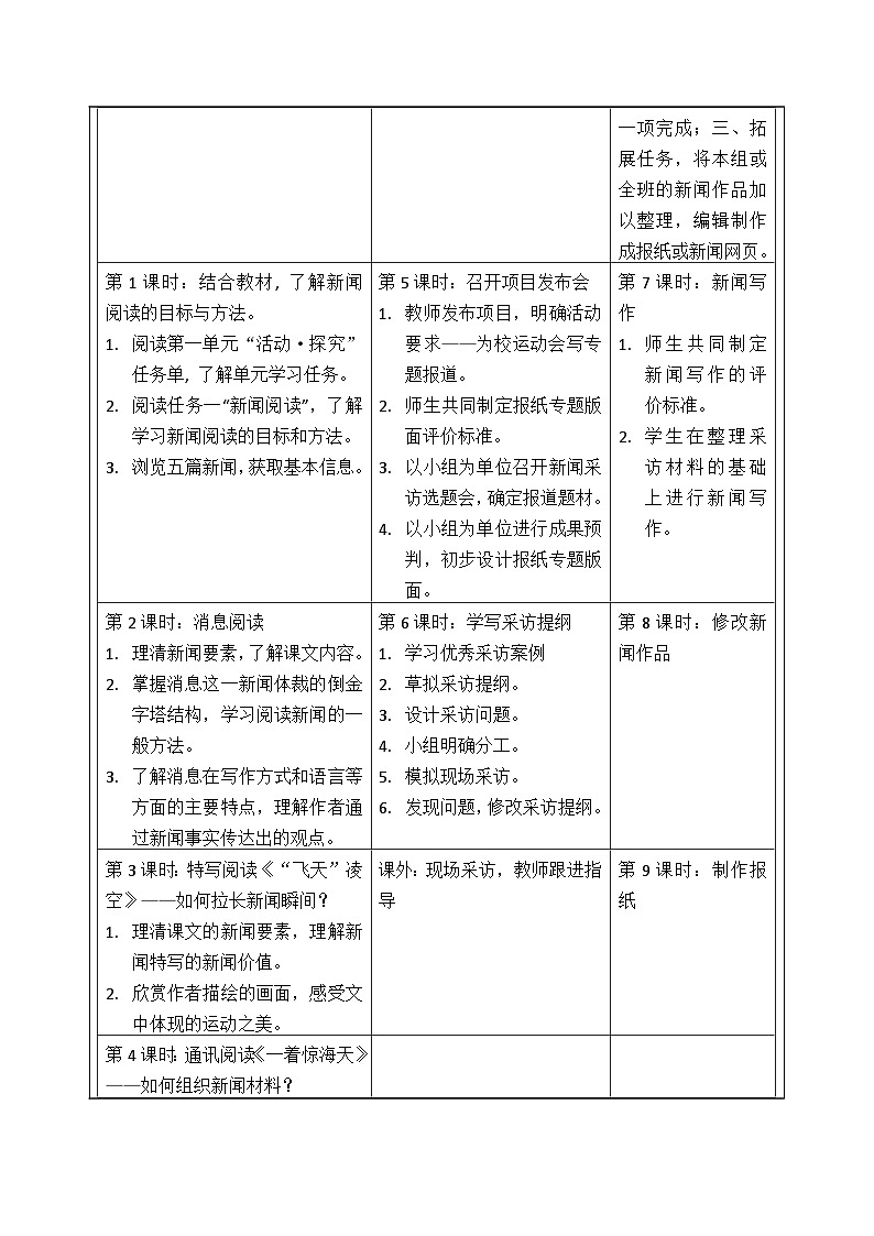 部编版语文八年级上册 以新闻的方式学习新闻教案第3页