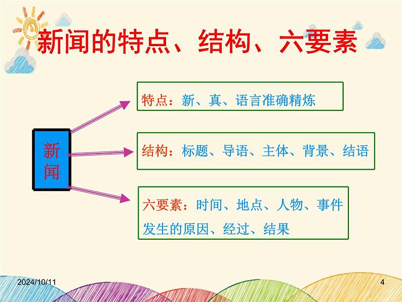 部编版语文八年级上册 新闻课件04