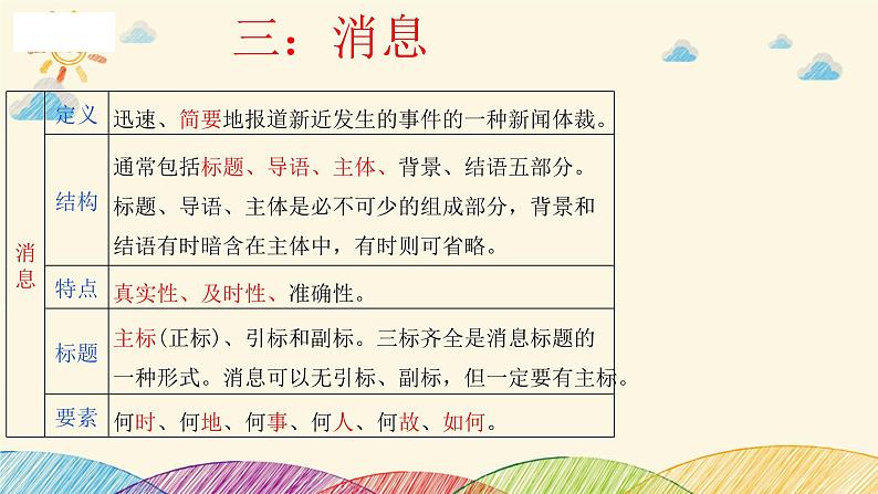 部编版语文八年级上册 新闻的文体知识课件04