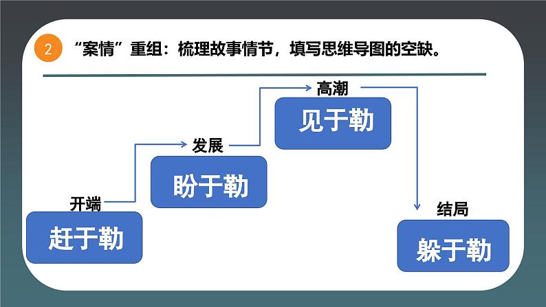 部编版初中语文九上第四单元 16、我的叔叔于勒 （剧本杀）PPT课件第6页