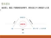 部编版九年级上16《我的叔叔于勒》课件