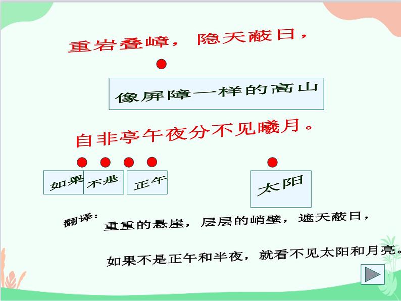 部编版语文八年级上册 10《三峡》课件第8页