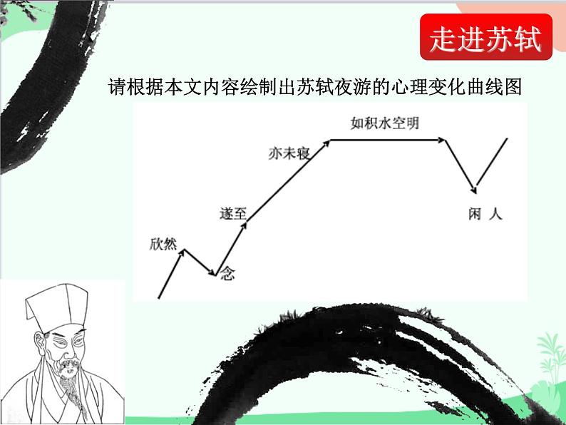 部编版语文八年级上册 11《记承天寺夜游》课件06