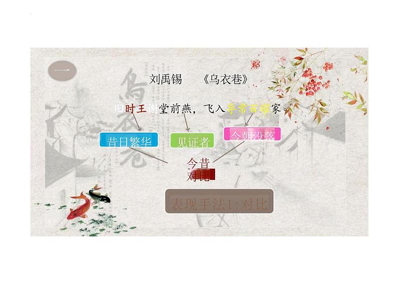 第13课《唐诗五首》课件2024—2025学年统编版语文八年级上册第4页