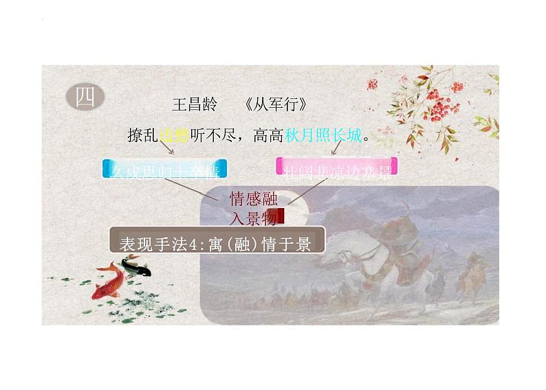 第13课《唐诗五首》课件2024—2025学年统编版语文八年级上册第7页