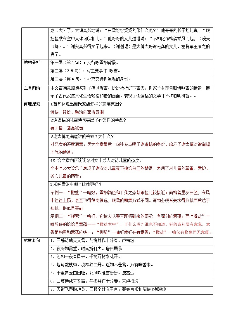 专题01 咏雪（知识梳理）-备战2025年中考语文·课内39篇文言文阅读03