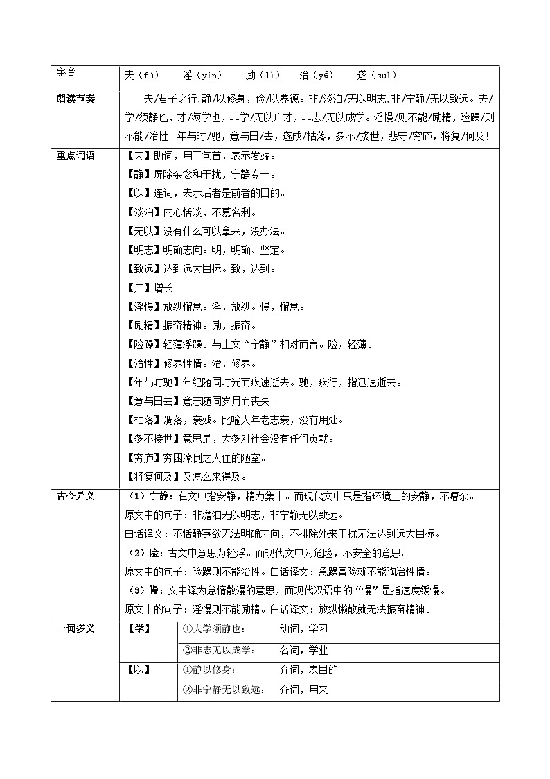 专题04 《诫子书》（知识梳理）-备战2025年中考语文·课内39篇文言文阅读第2页