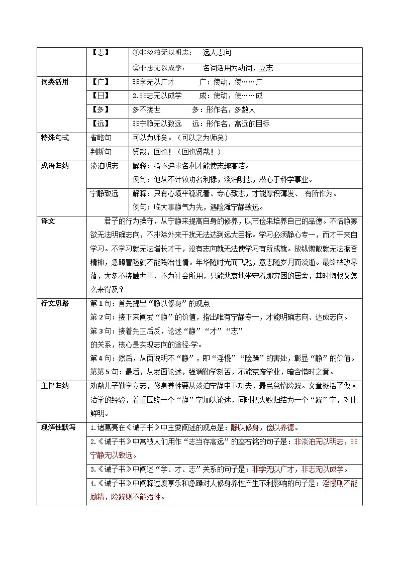 专题04 《诫子书》（知识梳理）-备战2025年中考语文·课内39篇文言文阅读第3页