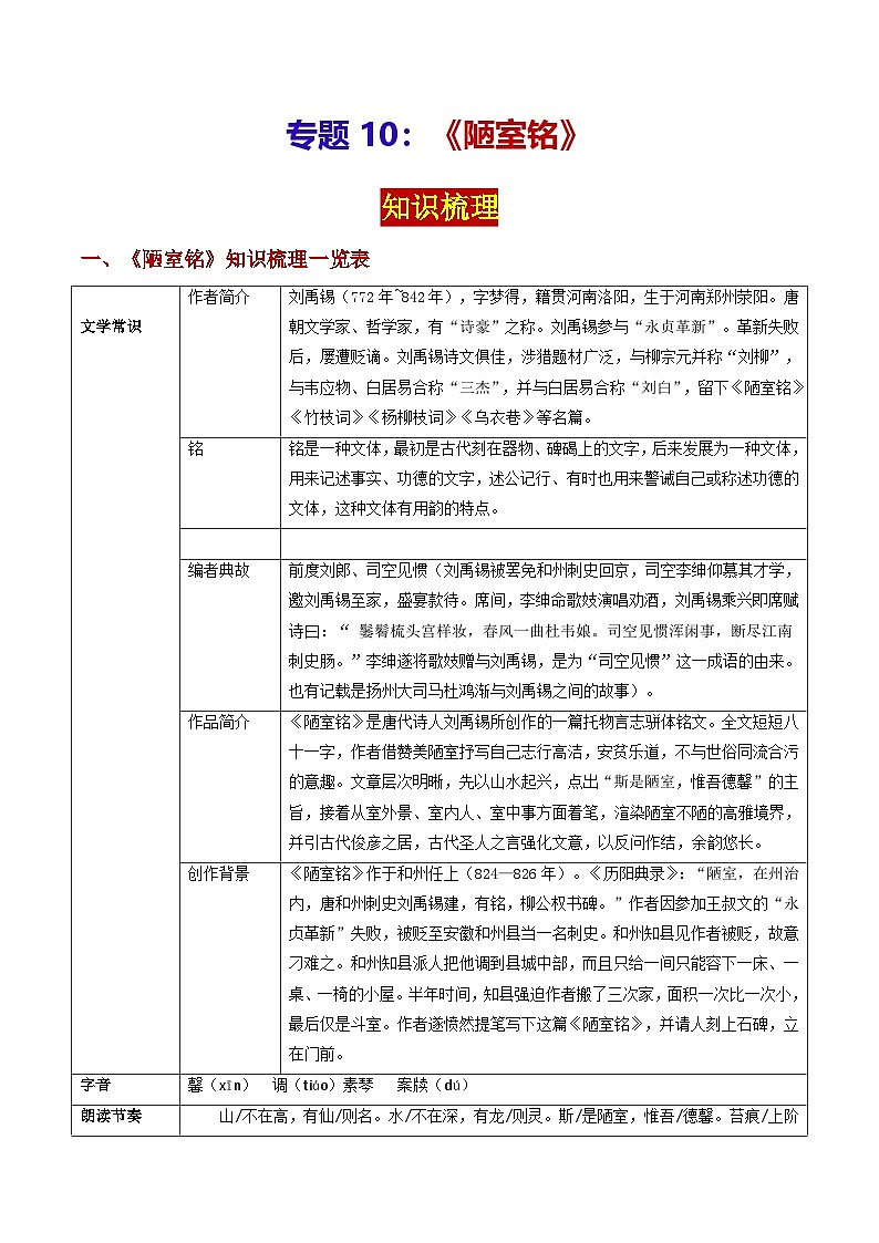 专题10 《陋室铭》（知识梳理）-备战2025年中考语文·课内39篇文言文阅读第1页