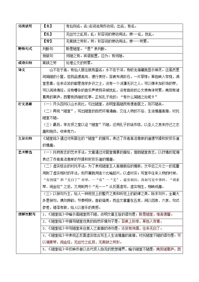 专题10 《陋室铭》（知识梳理）-备战2025年中考语文·课内39篇文言文阅读第3页