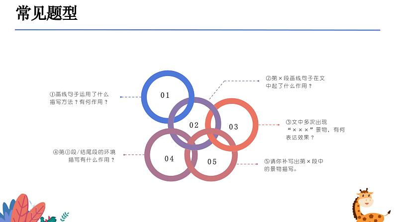 环境描写及作用（课件）-备战2025年中考语文一轮复习记叙文阅读技法突破第6页