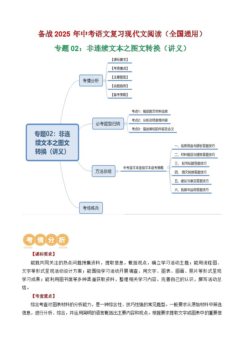 第4部分 专题02：非连续文本之图文转换（讲义）-2025年中考语文复习 现代文阅读（全国通用）（教师版）第1页