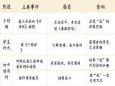 2024年秋季学期 统编人教版语文 七年级上册第10课《往事依依》课件