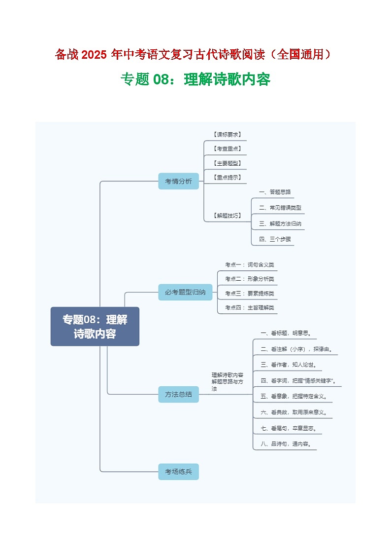 专题08：理解诗歌内容-2025年中考语文复习 古代诗歌阅读（全国通用）（学生版）第1页