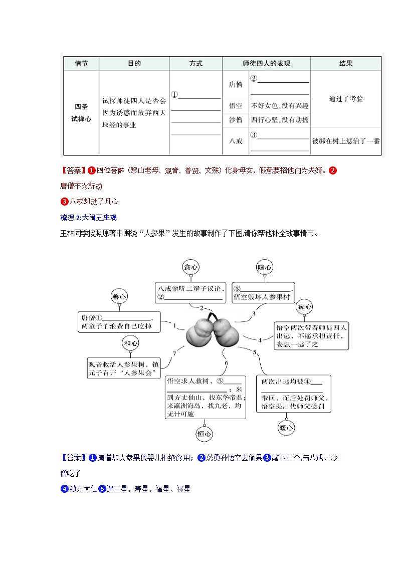 《西游记》整本书阅读测试卷一（解析版）第3页
