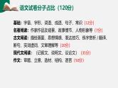 第01讲 考场作文备考攻略-初中语文记叙文写作系统课程28讲课件