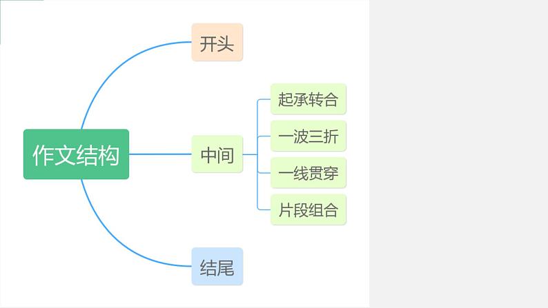 第17讲 青春成长主题作文：合作、勇敢、超越-初中语文记叙文写作系统课程28讲课件第1页