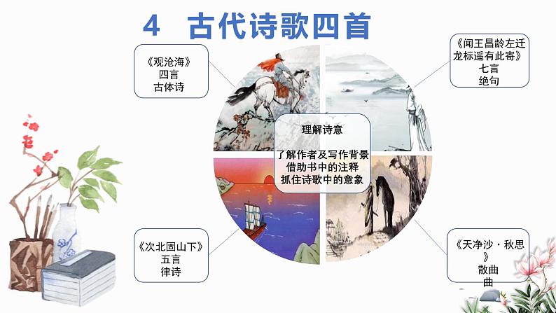第04课 古代诗歌四首-2024-2025学年七年级语文上册同步课件（统编版2024）第1页