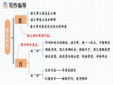 人教版语文九年级上册 第4单元 写作 修改润色 PPT课件+教案