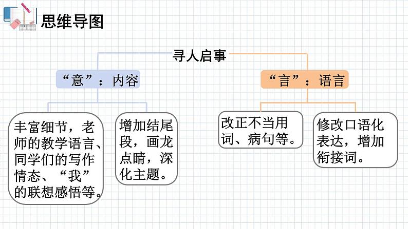 人教版语文九年级上册 第4单元 写作 修改润色 PPT课件+教案06