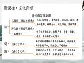 人教版语文九年级上册 第6单元 24 诗词曲五首 PPT课件+教案