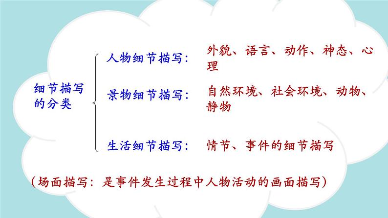 写作：热爱写作，学会观察-2024-2025学年七年级语文上册同步课件（人教部编版2024）08