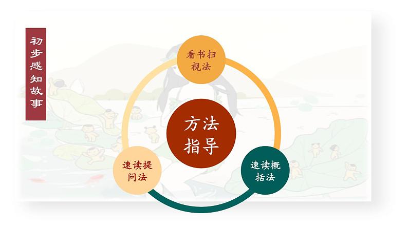 23《女娲造人》 七年级语文上册同步课件（人教部编版2024）第6页