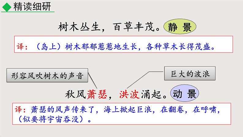 4.1《观沧海》课件-2024-2025学年七年级语文上册同步课堂（统编版2024）第6页