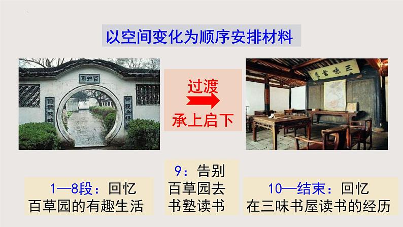 9《从百草园到三味书屋》-2024-2025学年七年级语文上册同步课件（统编版2024）第5页