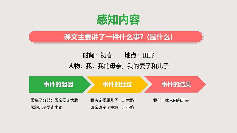 6《散步》-2024-2025学年七年级语文上册同步课件（统编版2024）第7页
