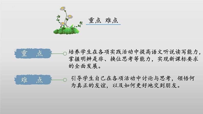 （人教版2024）七年级语文上册第二单元《专题学习活动：有朋自远方来》课件（含视频）第4页