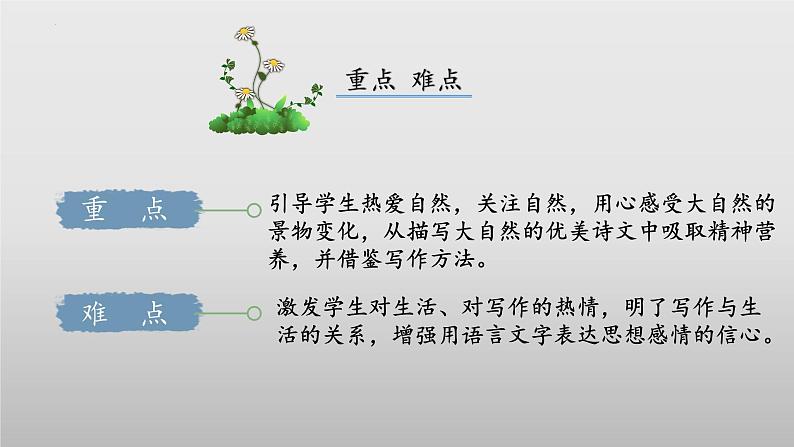 （人教版2024）七年级语文上册第一单元《热爱写作，学会观察》课件（含视频）第4页