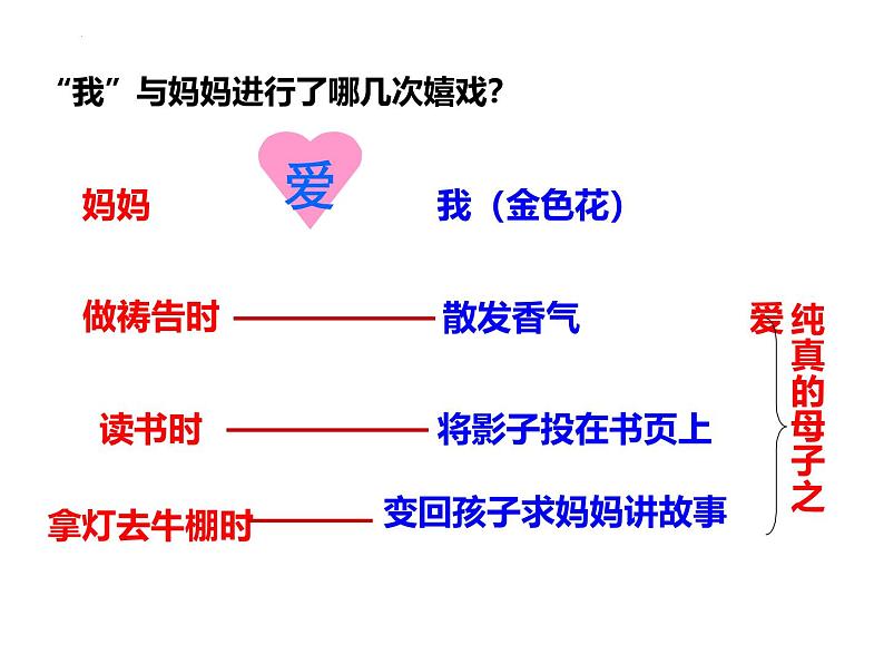 统编版（2024）七年级语文上册7散文诗二首-金色花课件06