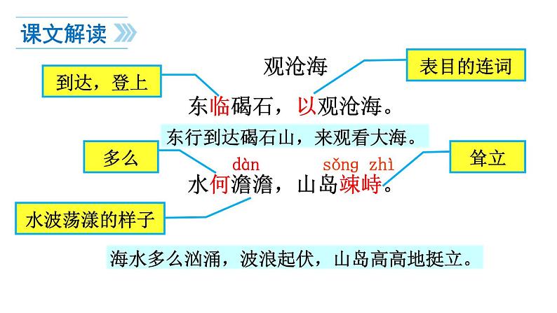 统编版（2024）七年级语文上册4古代诗歌四首-观沧海课件第5页