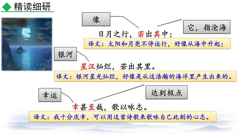 统编版（2024）七年级语文上册4古代诗歌四首-观沧海课件07