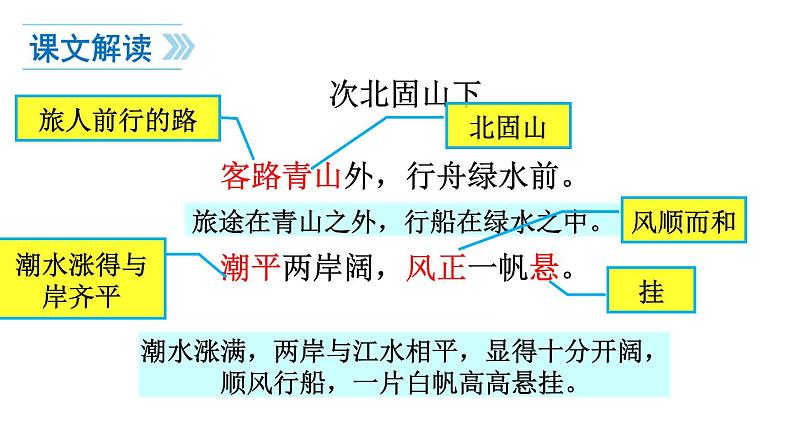 统编版（2024）七年级语文上册4古代诗歌四首-次北固山下课件05