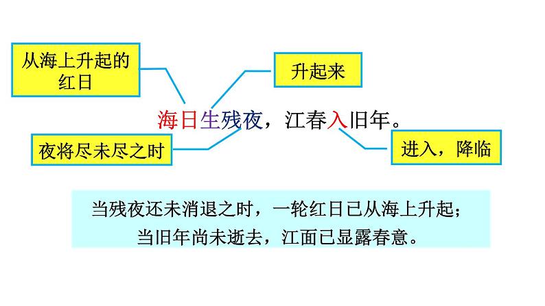 统编版（2024）七年级语文上册4古代诗歌四首-次北固山下课件06