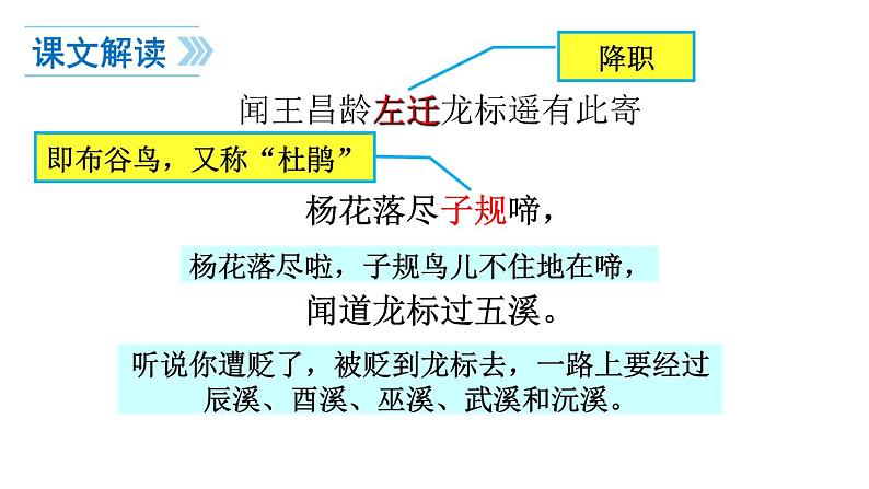 统编版（2024）七年级语文上册4古代诗歌四首-闻王昌龄左迁龙标遥有此寄课件05