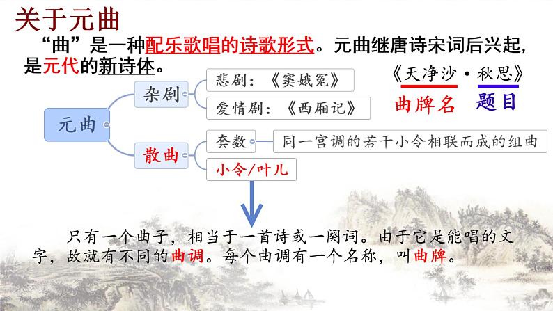 统编版（2024）七年级语文上册4古代诗歌四首-天净沙·秋思课件第6页