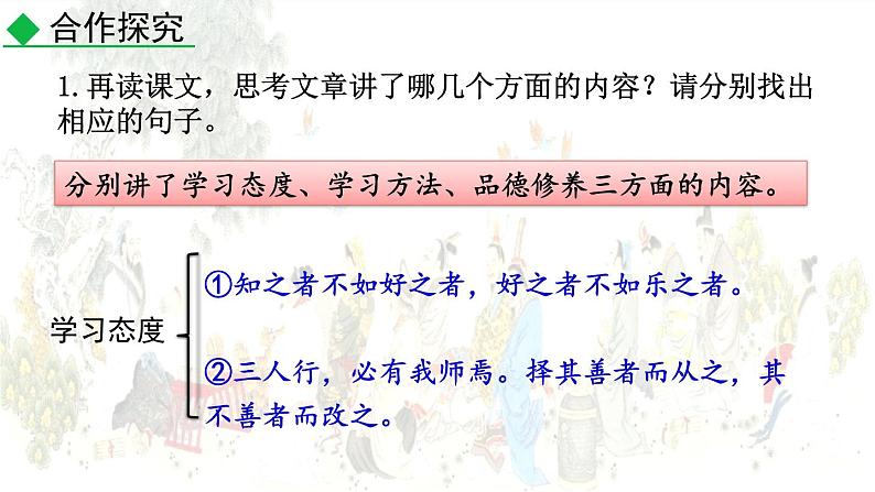 统编版（2024）七年级语文上册12《论语》十二章第二课时课件第3页