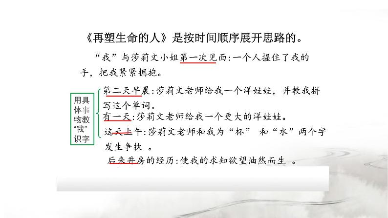 统编版（2024）七年级语文上册写作 思路要清晰课件（同课异构三）第7页