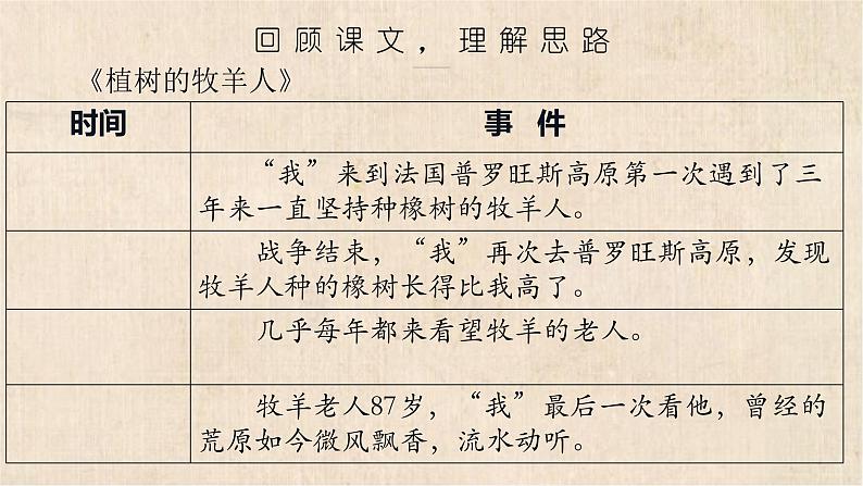 统编版（2024）七年级语文上册写作 思路要清晰课件（同课异构一）08