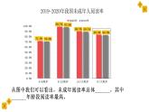 统编版（2024）七年级语文上册专题学习活动 少年正是读书时课件（同课异构二）